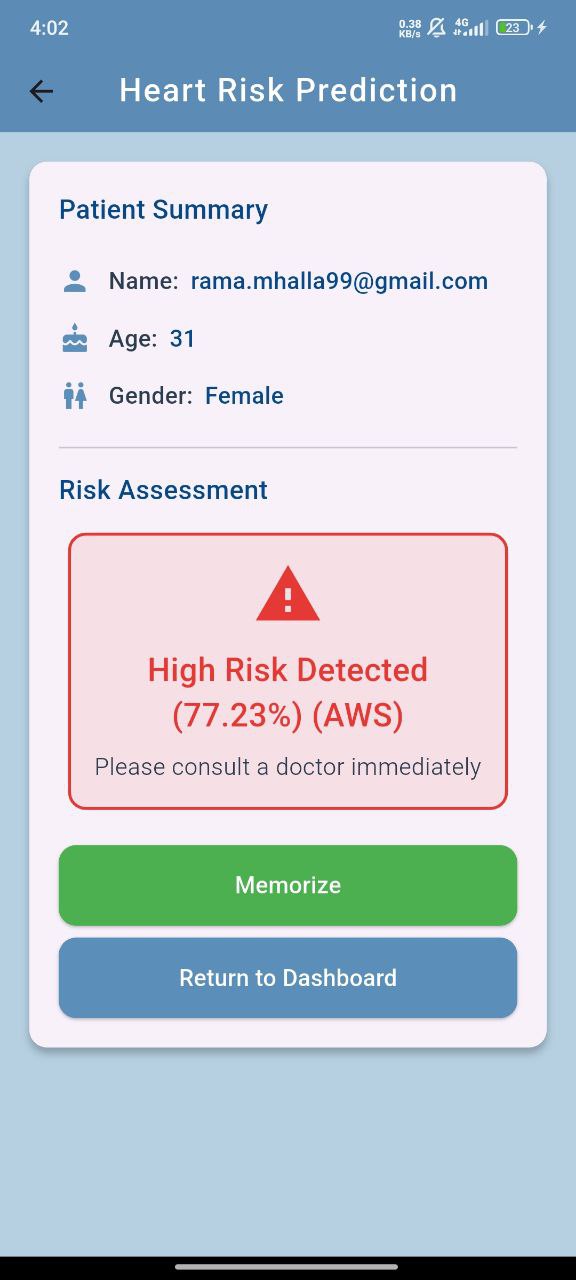 AWS Result