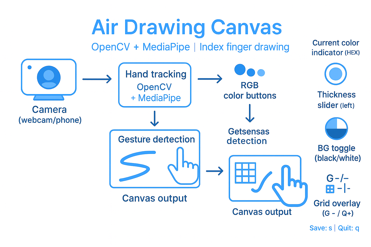 Air Drawing Canvas — index-finger drawing with left thickness slider and grid overlay